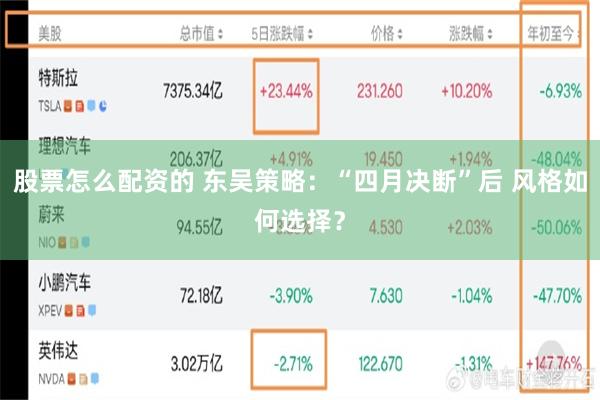 股票怎么配资的 东吴策略：“四月决断”后 风格如何选择？