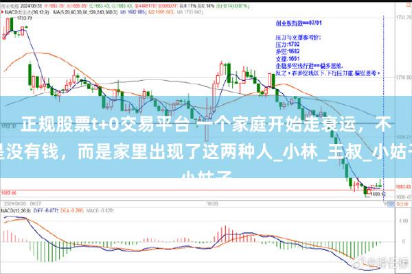 正规股票t+0交易平台 一个家庭开始走衰运，不是没有钱，而是家里出现了这两种人_小林_王叔_小姑子