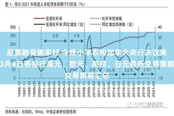 股票融资哪家好 今晚小非农和加拿大央行决议来袭！3月4日各投行美元、欧元、英镑、日元最新交易策略汇总